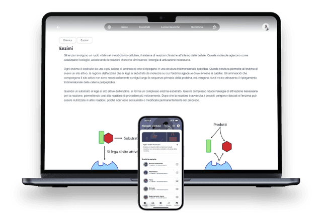 Smart Study Scheduling